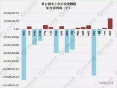 谁“偷喝”了100万瓶酒 皇台酒业如今