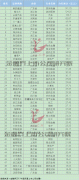 这份名单在2017年就整理了民营上市公司分红TOP50