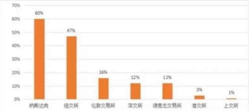 创业板成长龙头要逆转上证50？创蓝筹有望成中国经济的新活力