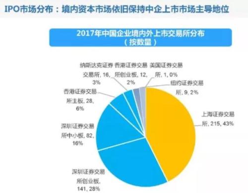 创业板成长龙头要逆转上证50？创蓝筹有望成中国经济的新活力