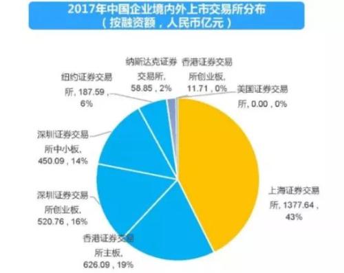 创业板成长龙头要逆转上证50？创蓝筹有望成中国经济的新活力