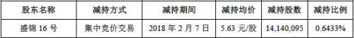 股权质押爆仓怎么办？有的无奈背锅，强平案例不少，皆大欢喜是展期