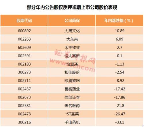 股权质押爆仓怎么办？有的无奈背锅，强平案例不少，皆大欢喜是展期