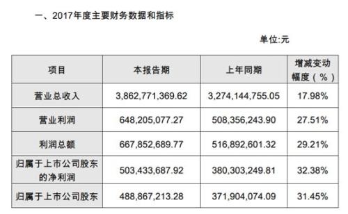 7年赚11亿！一根湖南的鸭脖，富了一批四川“学霸”