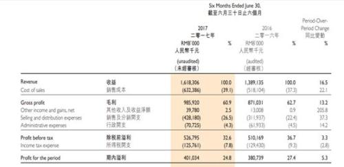 7年赚11亿！一根湖南的鸭脖，富了一批四川“学霸”