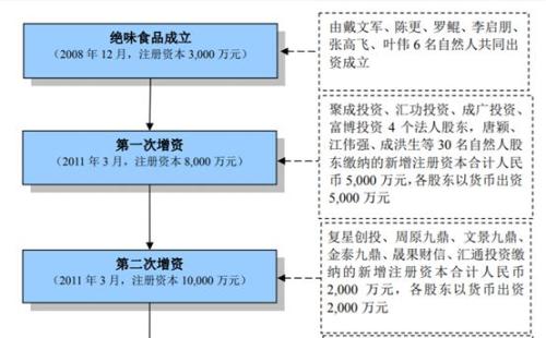 7年赚11亿！一根湖南的鸭脖，富了一批四川“学霸”