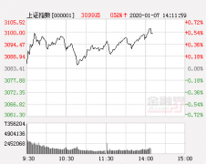 李大霄：一旦踏平3100点，空头将全面投降