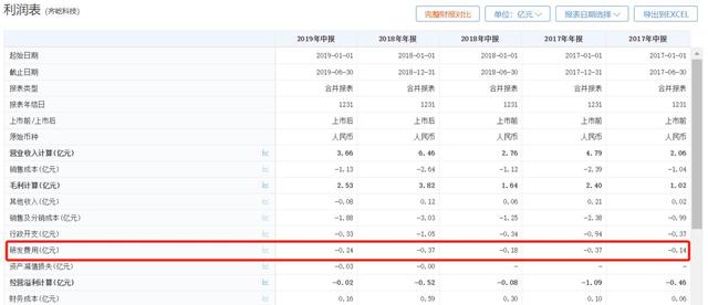 齐家网被嘲伪互联网公司，“互联网家装第一股”竟无人投资