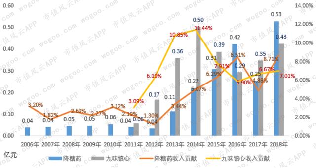 选择了抄近路的北陆药业：赛道和起点都不错，却爱上了投资并购