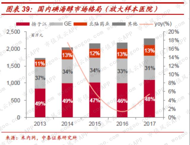 选择了抄近路的北陆药业：赛道和起点都不错，却爱上了投资并购