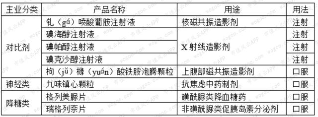 选择了抄近路的北陆药业：赛道和起点都不错，却爱上了投资并购