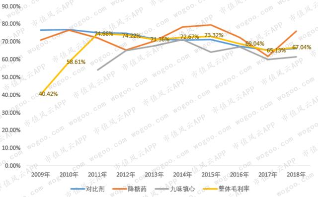 选择了抄近路的北陆药业：赛道和起点都不错，却爱上了投资并购