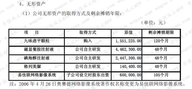 选择了抄近路的北陆药业：赛道和起点都不错，却爱上了投资并购