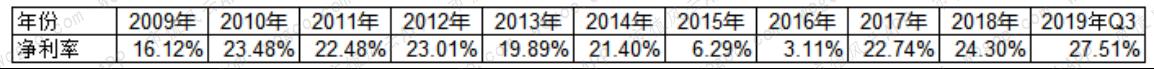 选择了抄近路的北陆药业：赛道和起点都不错，却爱上了投资并购