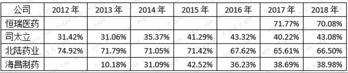 选择了抄近路的北陆药业：赛道和起点都不错，却爱上了投资并购