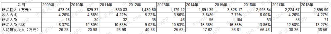 选择了抄近路的北陆药业：赛道和起点都不错，却爱上了投资并购