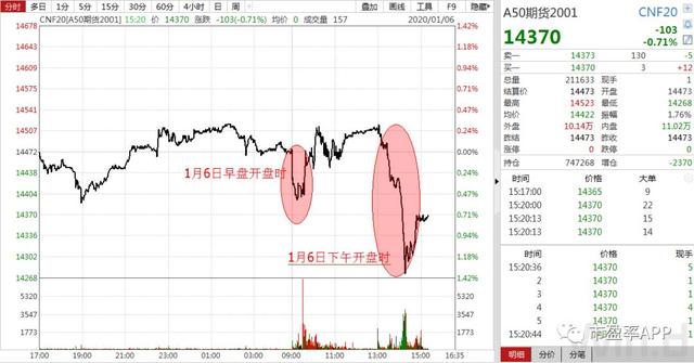 有惊无险！A股今天创新高，结构性行情渐入佳境