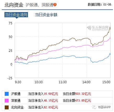 有惊无险！A股今天创新高，结构性行情渐入佳境