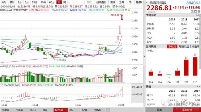 有惊无险！A股今天创新高，结构性行情渐入佳境