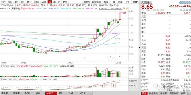 有惊无险！A股今天创新高，结构性行情渐入佳境