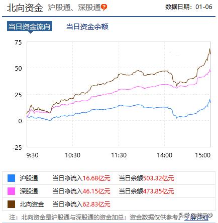 伊朗事件对A股影响有限，特斯拉概念股集体爆发