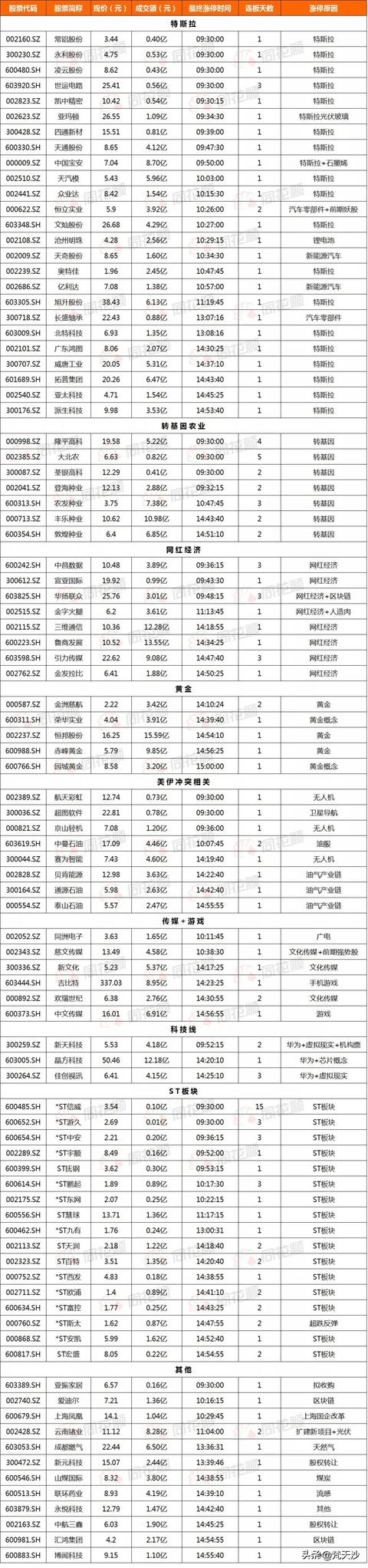 伊朗事件对A股影响有限，特斯拉概念股集体爆发