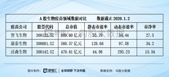 处于垄断竞争市场的疫苗行业，三家巨头能否杀出重围？