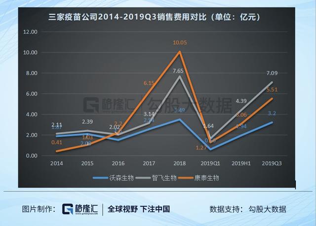 处于垄断竞争市场的疫苗行业，三家巨头能否杀出重围？