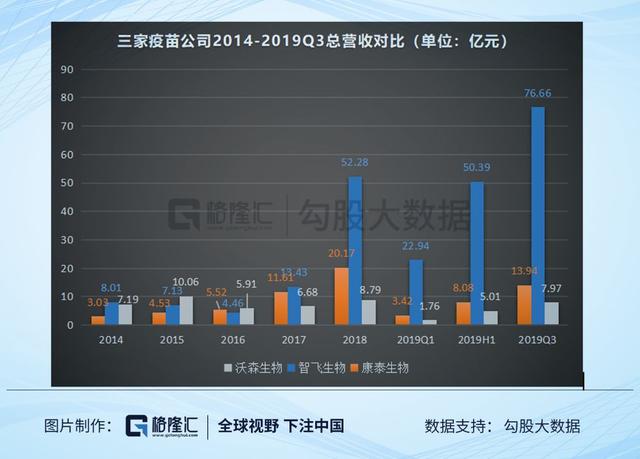 处于垄断竞争市场的疫苗行业，三家巨头能否杀出重围？