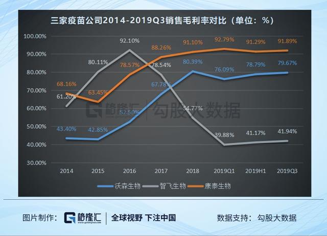 处于垄断竞争市场的疫苗行业，三家巨头能否杀出重围？
