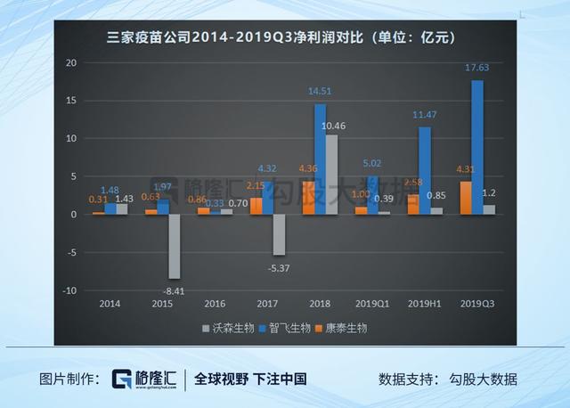 处于垄断竞争市场的疫苗行业，三家巨头能否杀出重围？