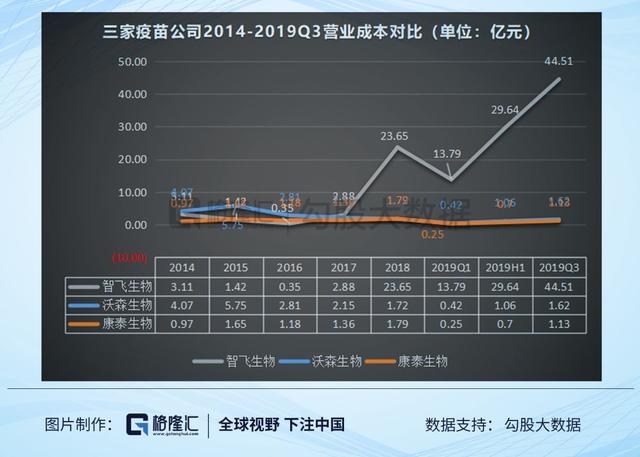 处于垄断竞争市场的疫苗行业，三家巨头能否杀出重围？