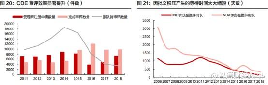 2019年医药股：快乐并痛着