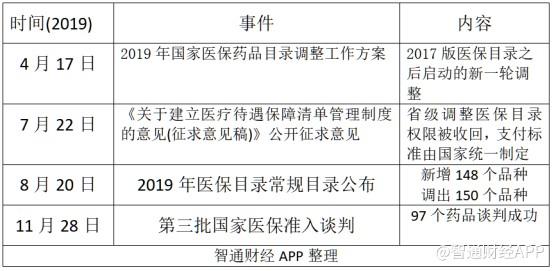 2019年医药股：快乐并痛着