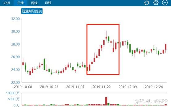 2019年医药股：快乐并痛着