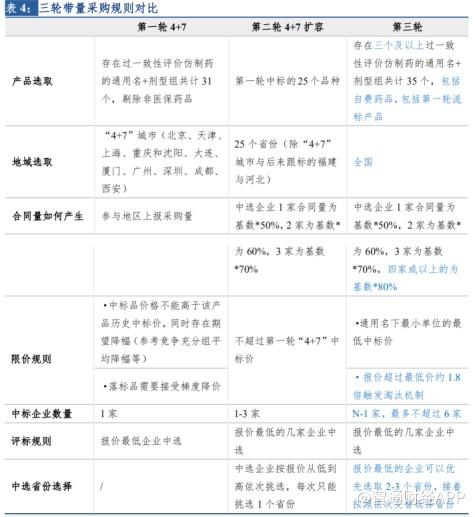 2019年医药股：快乐并痛着