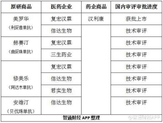 2019年医药股：快乐并痛着