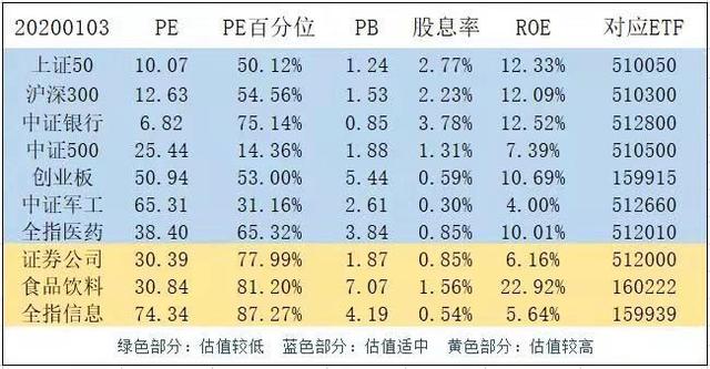 机会是跌出来的