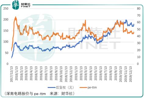 2020年留给散户投资者的3条路，与2019年投资回顾与思考