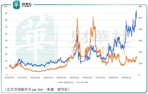 2020年留给散户投资者的3条路，与2019年投资回顾与思考