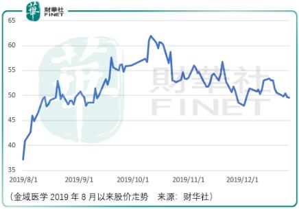 2020年留给散户投资者的3条路，与2019年投资回顾与思考