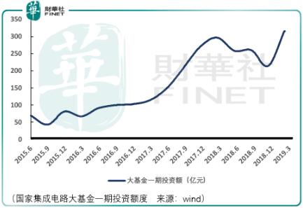 2020年留给散户投资者的3条路，与2019年投资回顾与思考