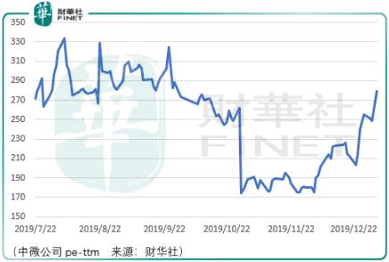 2020年留给散户投资者的3条路，与2019年投资回顾与思考