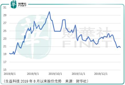 2020年留给散户投资者的3条路，与2019年投资回顾与思考