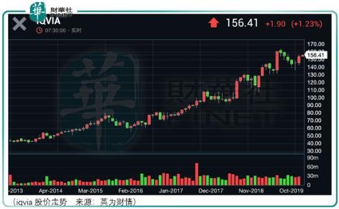 2020年留给散户投资者的3条路，与2019年投资回顾与思考