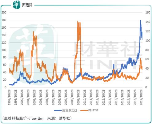 2020年留给散户投资者的3条路，与2019年投资回顾与思考