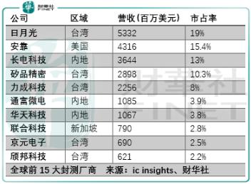 2020年留给散户投资者的3条路，与2019年投资回顾与思考