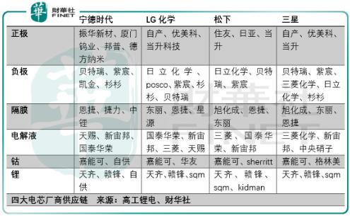 2020年留给散户投资者的3条路，与2019年投资回顾与思考