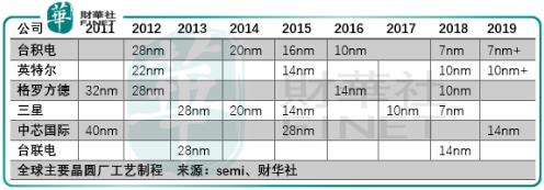 2020年留给散户投资者的3条路，与2019年投资回顾与思考