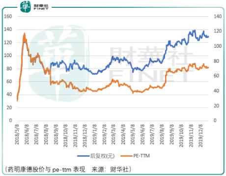 2020年留给散户投资者的3条路，与2019年投资回顾与思考